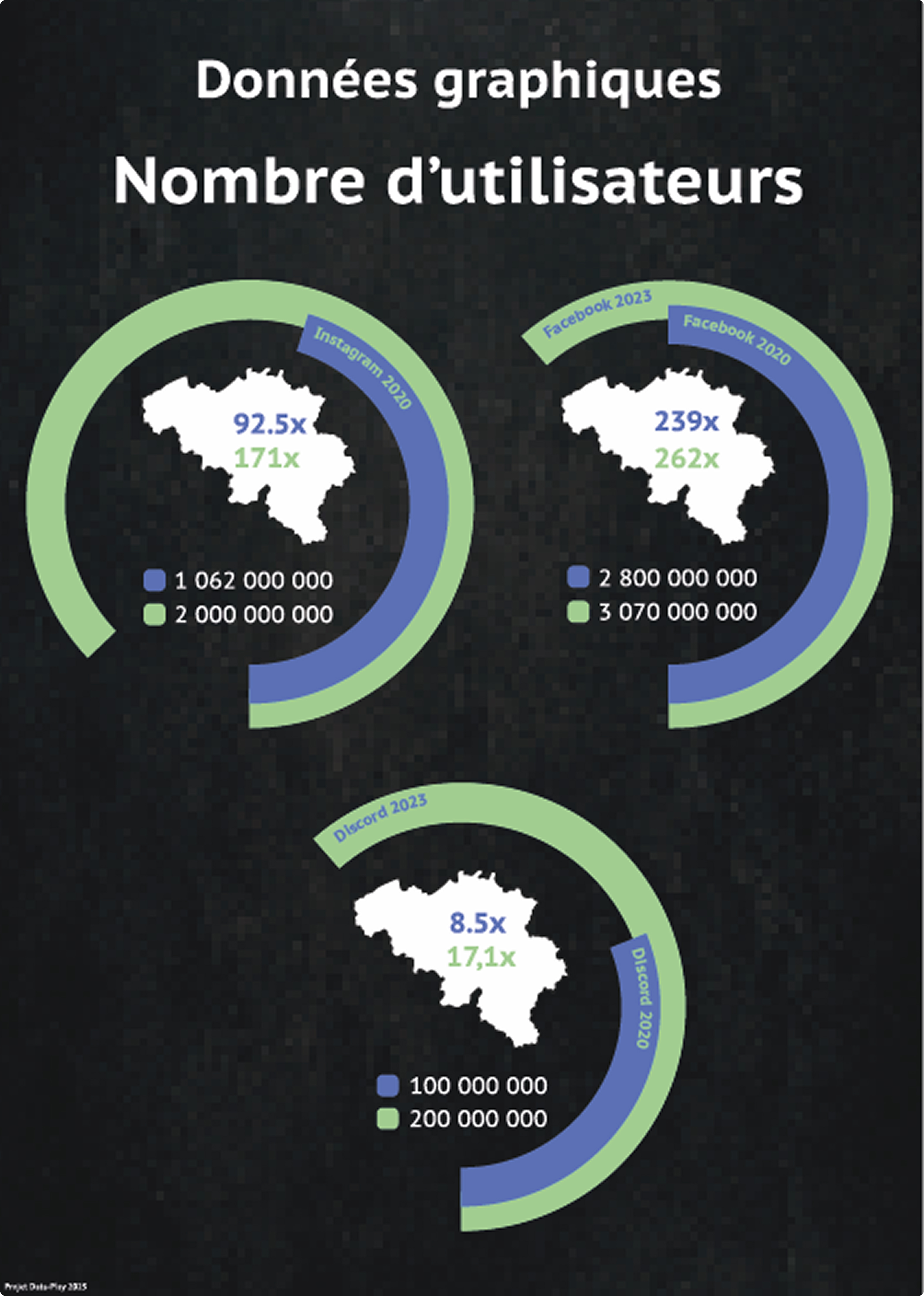 Affiche qui montre la polution des data centers