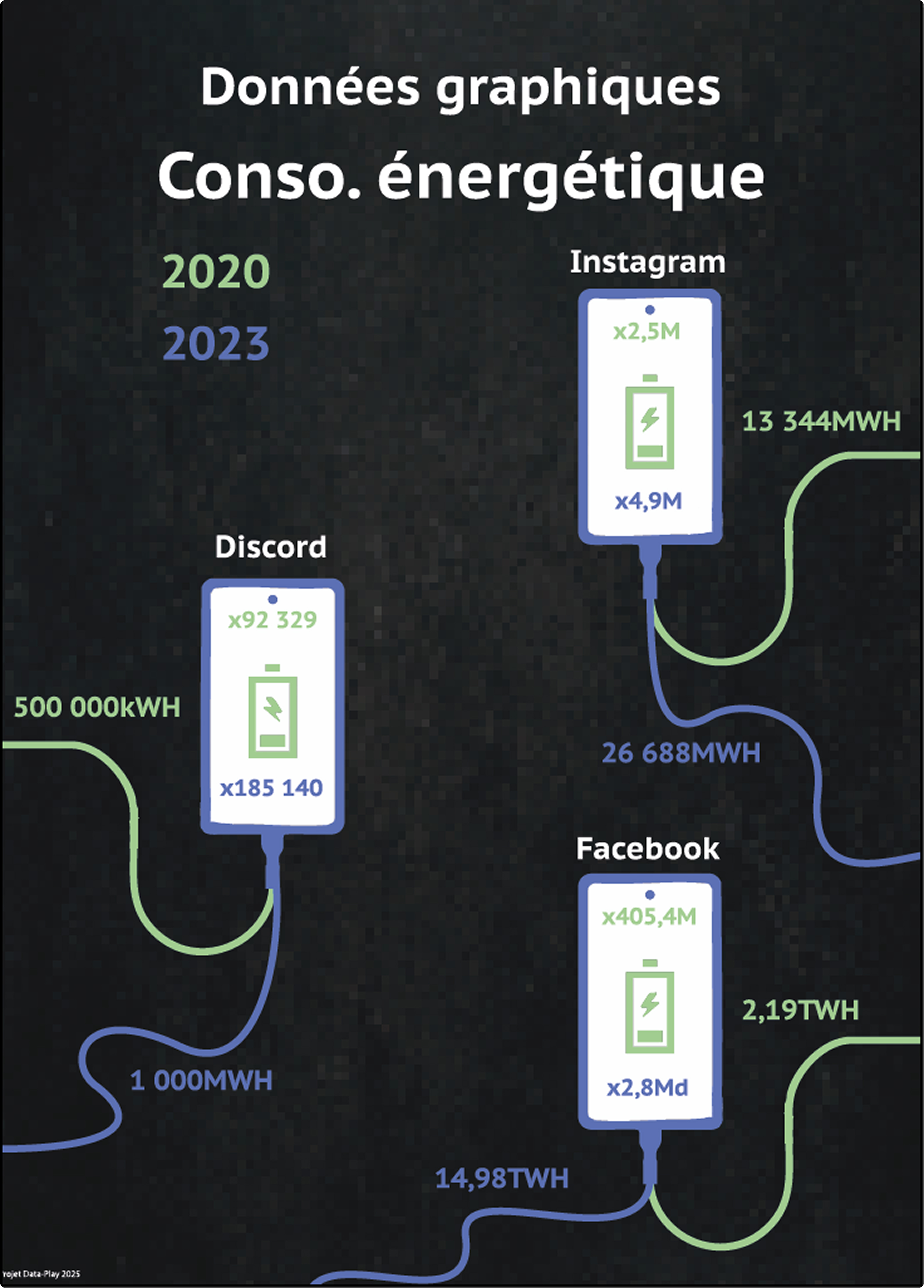 Affiche qui montre la consomation energétique
