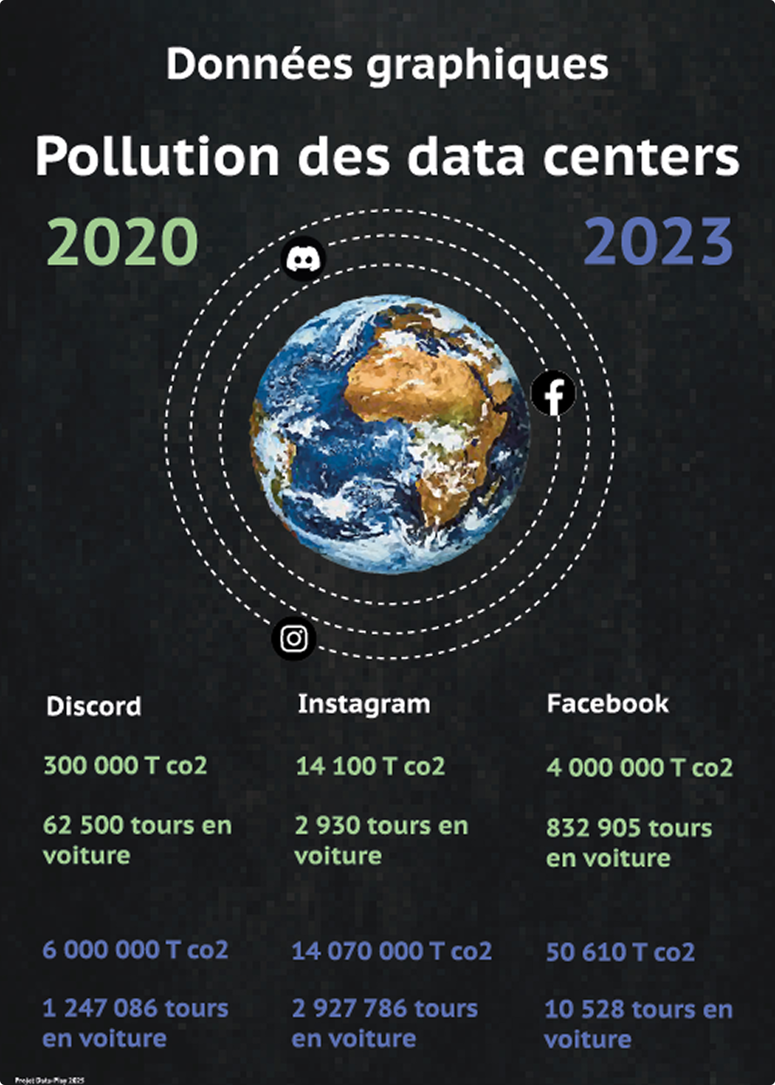 Affiche qui montre le nombre d'utilisateurs