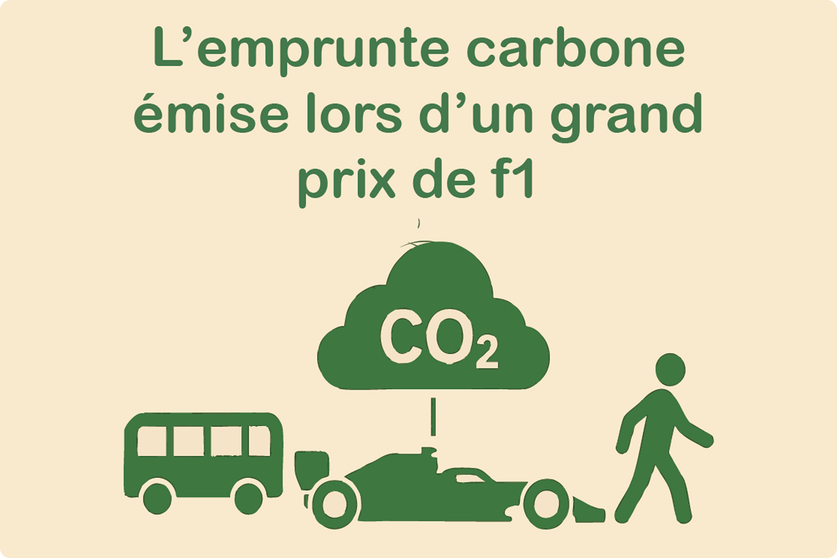 C'est l'image qui illustre le sujet sur la consommation de co2 lors d'un grand prix.