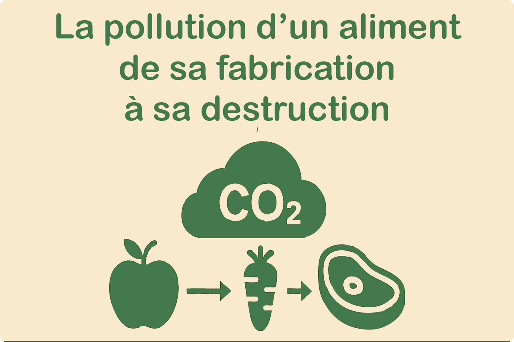 C'est l'image qui illustre le sujet sur la pollution d'un fruit de la fabrication a la destruction.