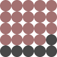 Graphique representant les élèves