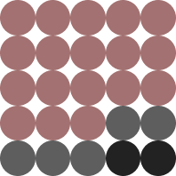 Graphique representant les élèves