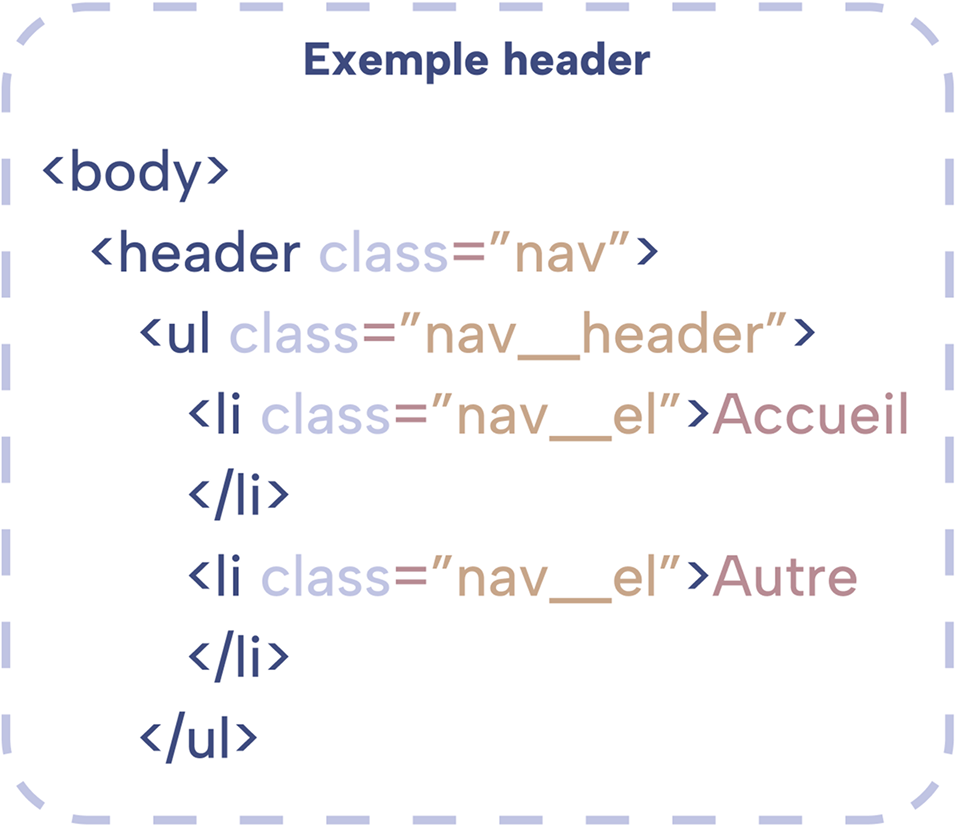 image qui illustre la structure du header