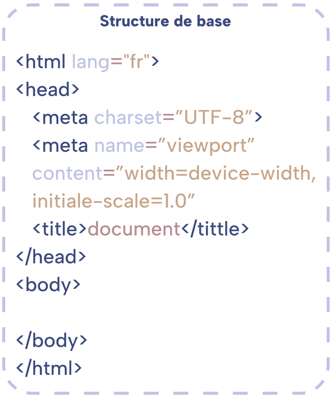 exemple de code de la structure de base html